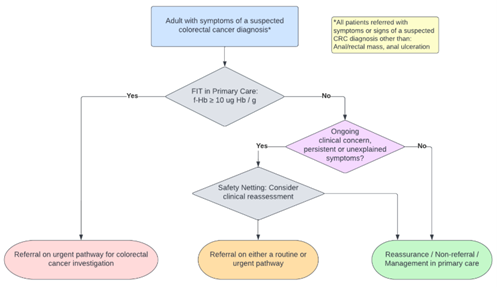 FIT-testing-what-every-gastroenterologist-needs-to-know-image.png